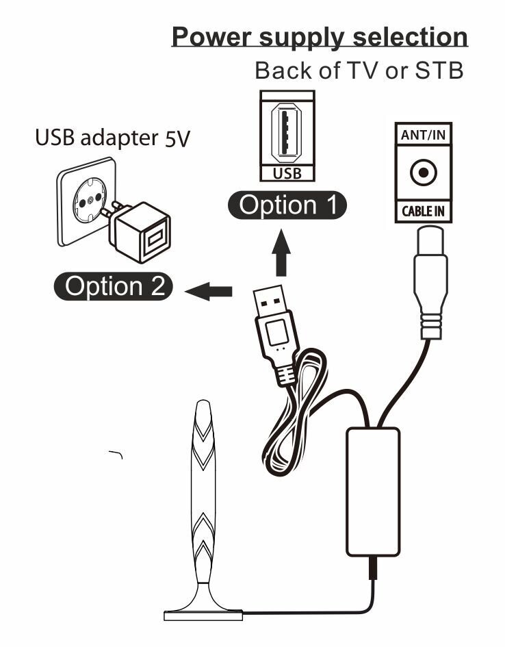 АКТИВНА ЕФИРНА АНТЕНА AP8828 DVB-T/T2 АКТИВНА ЕФИРНА АНТЕНА AP8828 DVB-T/T2