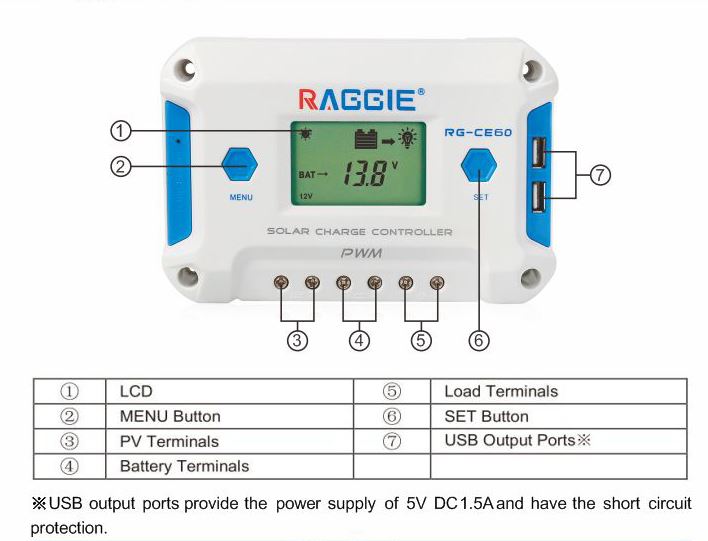 СОЛАРЕН КОНТРОЛЕР RAGGIE RG-CE 20A 12V / 24V Соларен контролер RAGGIE RG-CE 20A 12v / 24v