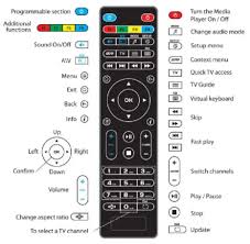 RC TH100/TH200 IPTV  SET TOP BOX EUROLAN RC TH100/TH200 IPTV SET TOP BOX EUROLAN